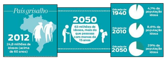 Transição demográfica brasileira