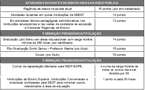 Pontuação dos Professores para
Escolha de Turmas