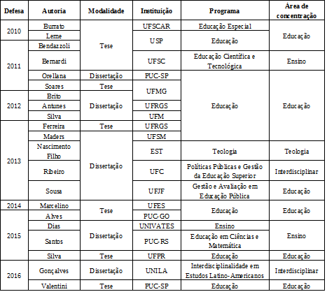 Resultado da análise técnica.