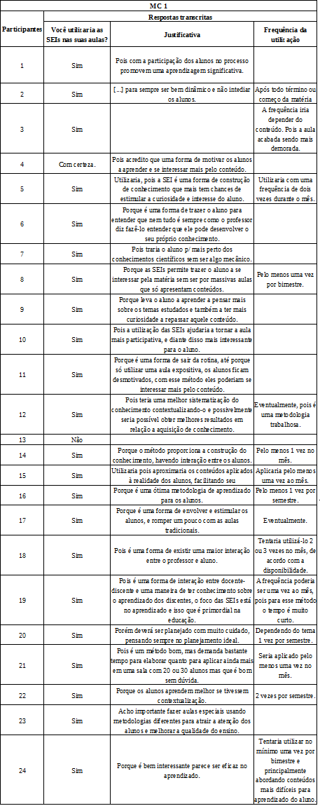 Resultados finais do MC 1