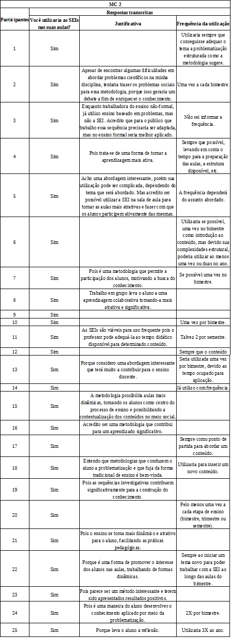 Resultados finais do MC 2