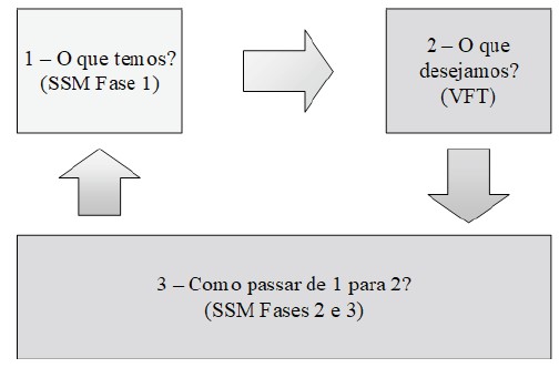 Figura 2: Configuração da Abordagem Proposta