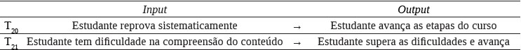 Tabela 3: Transformações selecionadas como prioritárias