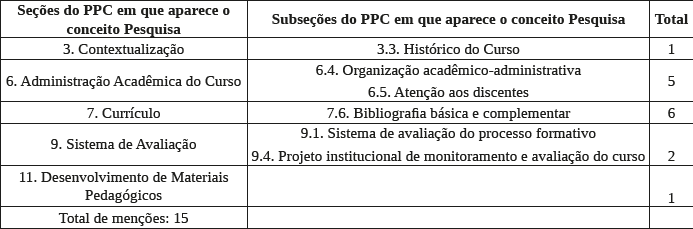 Quadro 2 - Categoria Pesquisa