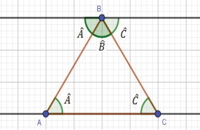 Figura 6: região triangular em um triângulo