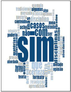 nuvem de palavras - se os alunos fariam outra disciplina baseada na metodologia de casos.