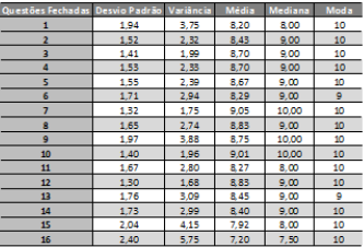 Estatística descritiva - questionário com alunos da graduação FIA