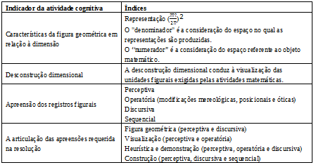 Questões de geometria