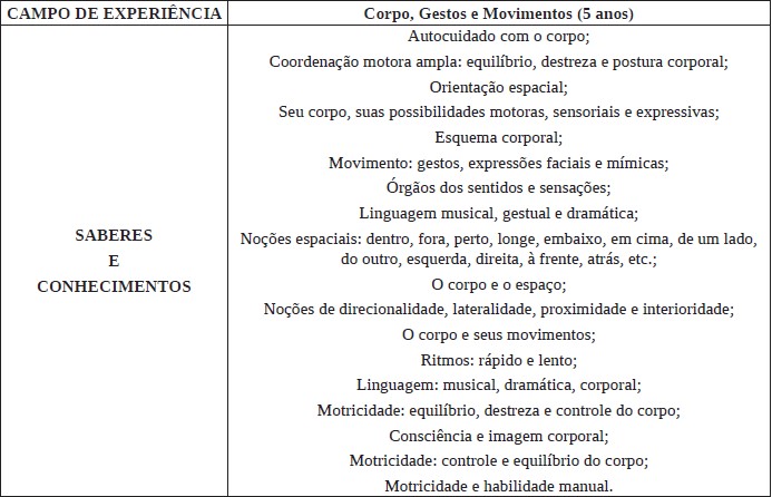 QUADRO 2: Elementos da Psicomotricidade no Referencial Curricular do Estado do Paraná para a Educação Infantil