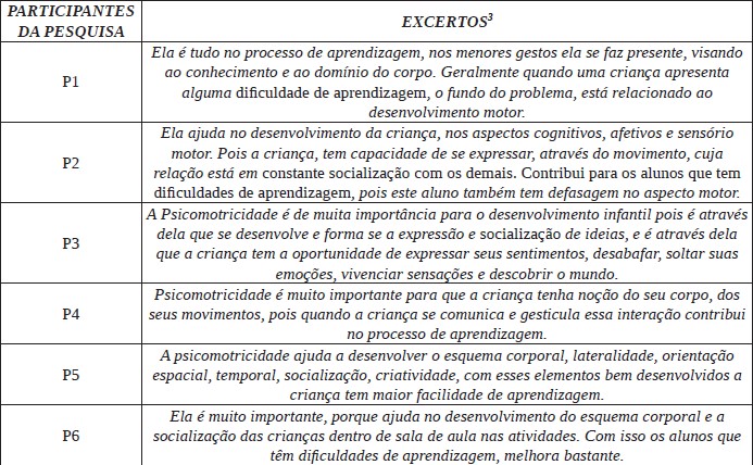 QUADRO 5: Categoria: Psicomotricidade. Segunda e terceira unidades de análise.3