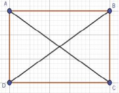 Figura 2: Diagonais de um quadrilátero