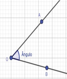 Figura 4: Representação de um ângulo
