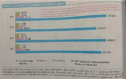 Resultados de pesquisas