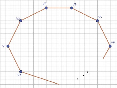 Figura 10: Polígono com Importar imagen vértices