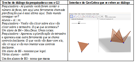 Diálogo sobre a ferramenta de planificação