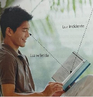 Utilização otimizada da luz para leitura