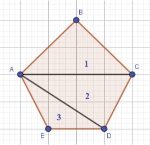 Figura 9: Regiões triangulares em um pentágono