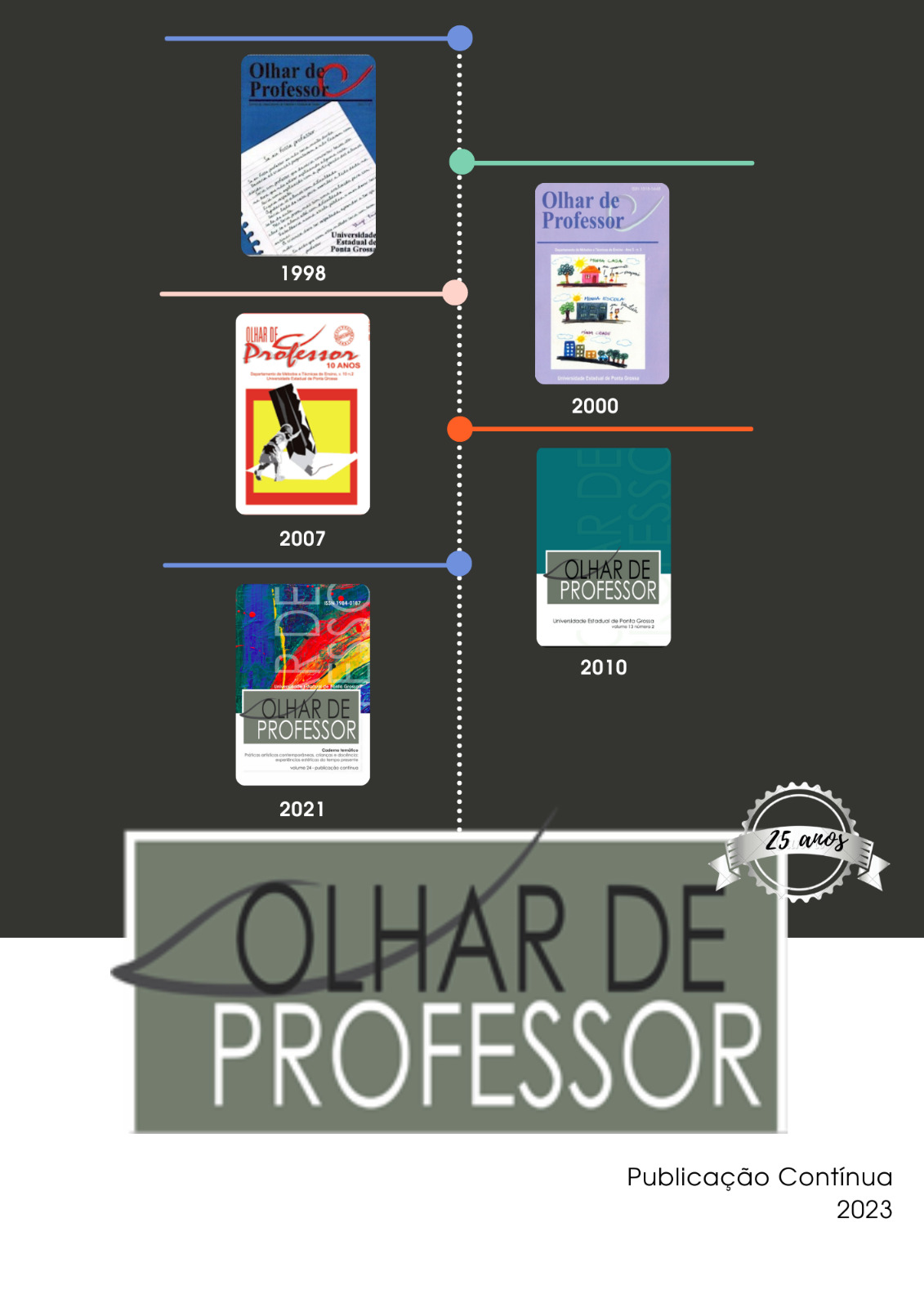 Estágios e Editais Acadêmicos - Direito UFMG